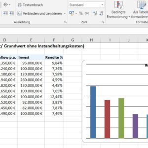 Excel-Portfolio-Tool für Kleinvermieter Cashflow- und Rendite-Übersicht für Mietwohnungen